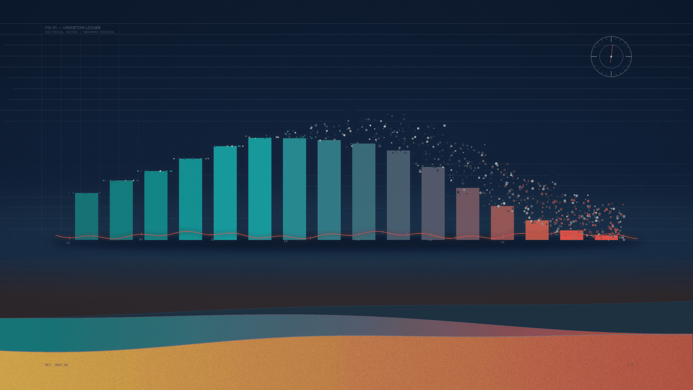 🚨 Historical STR Data Is Lying to You (And It's Time Someone Said It)